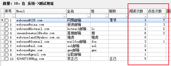 邮件阅读次数